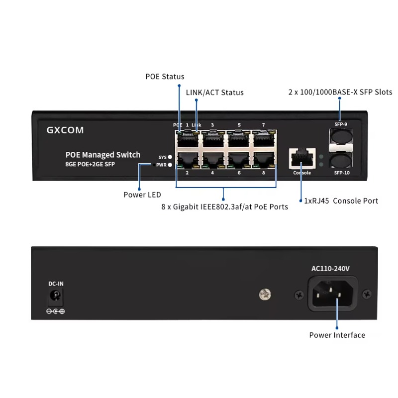 8 Port Gigabit L2-managed Laye - Managed Gigabit Poe Switch 8 Port 802.3At recension och pris